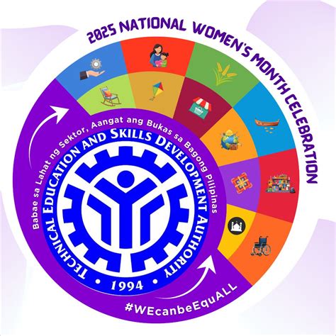 TESDA NCR Pamamarisan District .